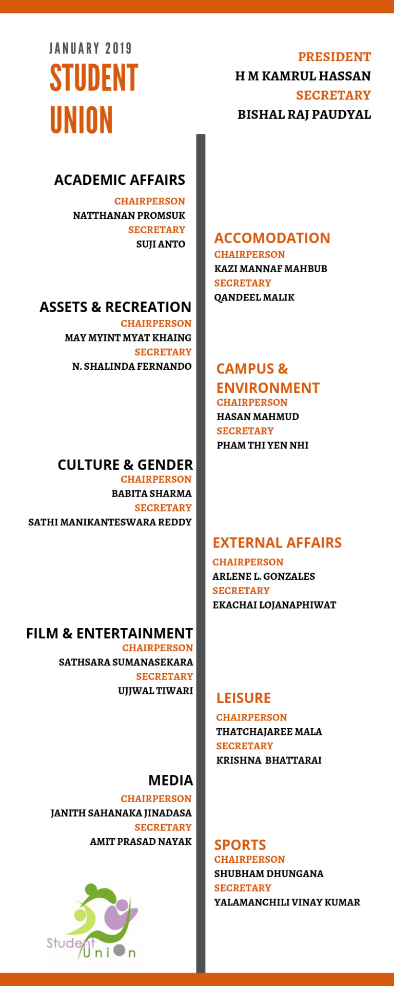 Volleyball History Timeline Infographic AIT Student Union